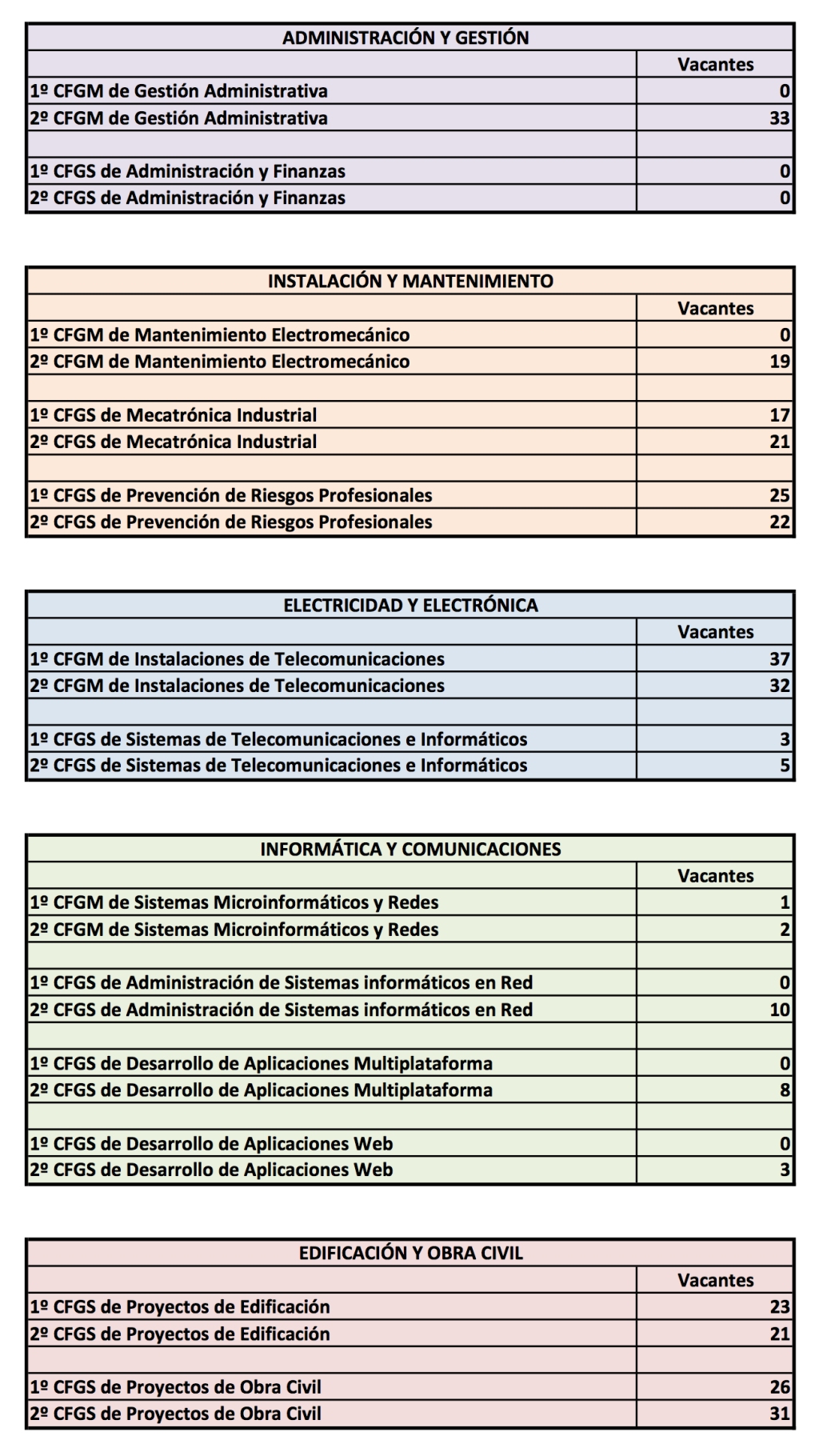 vacantes